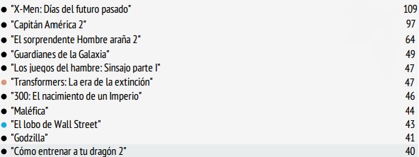 Resultados finales Encuesta 2014