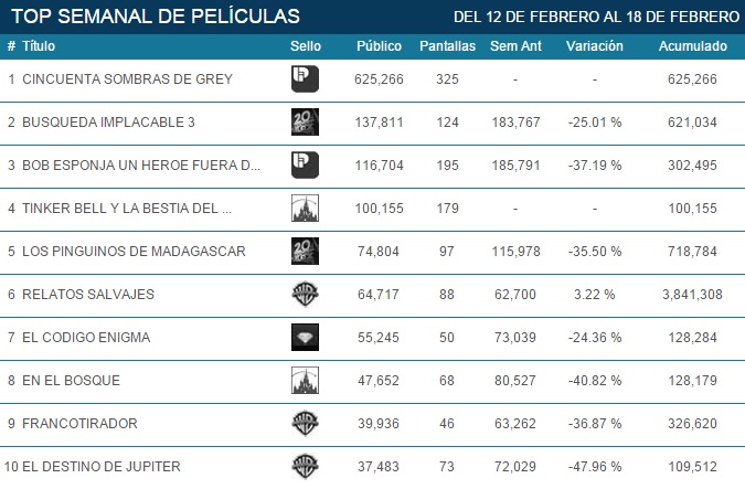 Top Semanal Ultracine