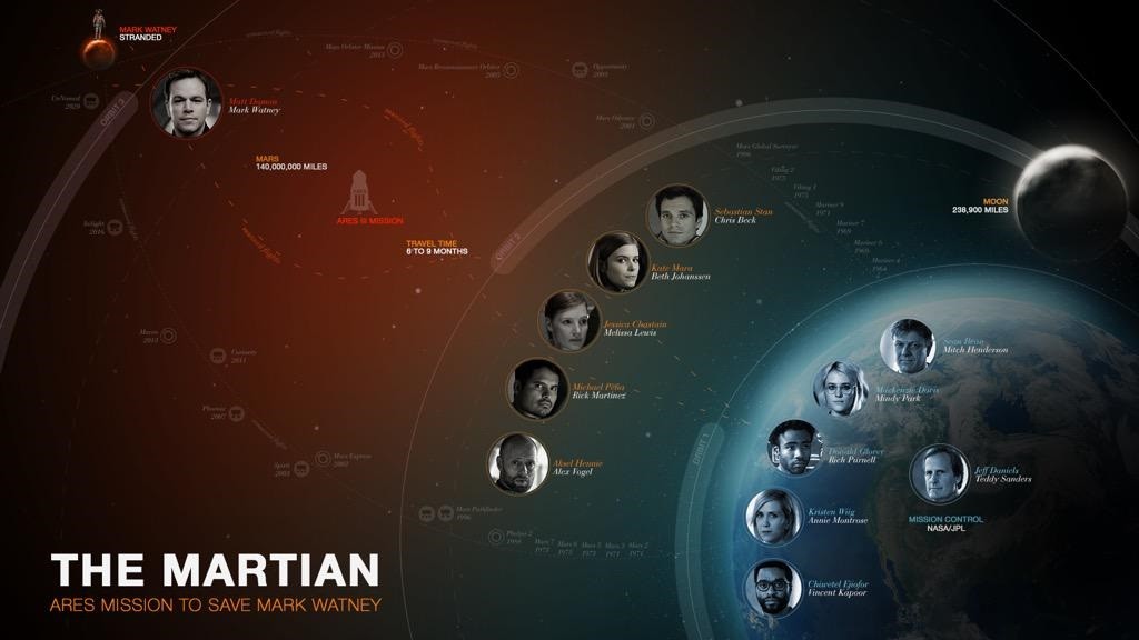 The Martian Mission